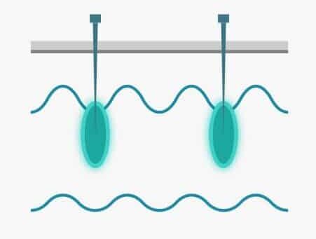 Microneedling RF Wave vs Pulsed Energy diagram