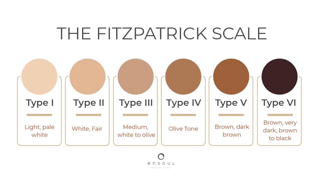 fitzpatrick-scale-skin-tone